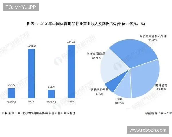 卓凡体育分销平台助力体育用品企业实现多渠道销售与品牌推广的最佳选择